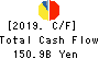 Idemitsu Kosan Co.,Ltd. Cash Flow Statement 2019年Mar期 Idemitsu Kosan Co.,Ltd. Cash Flow Statement 2019年3月期