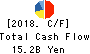 KAMEI CORPORATION Cash Flow Statement 2018年3月期