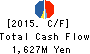 FUJITSU COMPONENT LIMITED Cash Flow Statement 2015年3月期