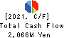 istyle Inc. Cash Flow Statement 2021年Jun期 istyle Inc. Cash Flow Statement 2021年6月期