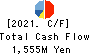 SANKO METAL INDUSTRIAL CO.,LTD. Cash Flow Statement 2021年Mar期 SANKO METAL INDUSTRIAL CO.,LTD. Cash Flow Statement 2021年3月期