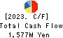 Hakuyosha Company,Ltd. Cash Flow Statement 2023年12月期