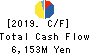 Chuo Gyorui Co., Ltd. Cash Flow Statement 2019年3月期