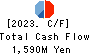 MUSASHI CO.,LTD. Cash Flow Statement 2023年Mar期 MUSASHI CO.,LTD. Cash Flow Statement 2023年3月期