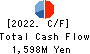 Nankai Tatsumura Construction Co.,Ltd. Cash Flow Statement 2022年Mar期 Nankai Tatsumura Construction Co.,Ltd. Cash Flow Statement 2022年3月期