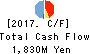 KITAKEI CO.,LTD. Cash Flow Statement 2017年Nov期 KITAKEI CO.,LTD. Cash Flow Statement 2017年11月期