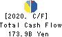 Idemitsu Kosan Co.,Ltd. Cash Flow Statement 2020年Mar期 Idemitsu Kosan Co.,Ltd. Cash Flow Statement 2020年3月期