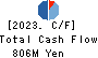 Japan Asia Investment Company,Limited Cash Flow Statement 2023年3月期