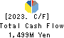 YUKEN KOGYO CO.,LTD. Cash Flow Statement 2023年Mar期 YUKEN KOGYO CO.,LTD. Cash Flow Statement 2023年3月期