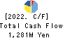 DMW CORPORATION Cash Flow Statement 2022年Mar期 DMW CORPORATION Cash Flow Statement 2022年3月期