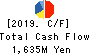 TAKADA CORPORATION Cash Flow Statement 2019年3月期