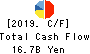 KAMEI CORPORATION Cash Flow Statement 2019年Mar期 KAMEI CORPORATION Cash Flow Statement 2019年3月期