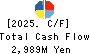 Human Holdings Co.,Ltd. Cash Flow Statement 2025年3月期