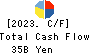 MARUI GROUP CO.,LTD. Cash Flow Statement 2023年Mar期 MARUI GROUP CO.,LTD. Cash Flow Statement 2023年3月期