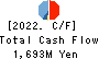 DVx Inc. Cash Flow Statement 2022年Mar期 DVx Inc. Cash Flow Statement 2022年3月期