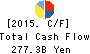 TOYOTA TSUSHO CORPORATION Cash Flow Statement 2015年Mar期 TOYOTA TSUSHO CORPORATION Cash Flow Statement 2015年3月期