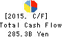 TOYOTA TSUSHO CORPORATION Cash Flow Statement 2015年Mar期 TOYOTA TSUSHO CORPORATION Cash Flow Statement 2015年3月期