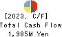 DELICA FOODS HOLDINGS CO.,LTD. Cash Flow Statement 2023年Mar期 DELICA FOODS HOLDINGS CO.,LTD. Cash Flow Statement 2023年3月期