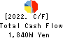 TAKADA CORPORATION Cash Flow Statement 2022年3月期