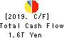 Dai-ichi Life Holdings,Inc. Cash Flow Statement 2019年Mar期 Dai-ichi Life Holdings,Inc. Cash Flow Statement 2019年3月期