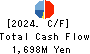 Yokohama Maruuo Co.,Ltd. Cash Flow Statement 2024年3月期