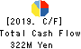 Festaria Holdings Co.,Ltd. Cash Flow Statement 2019年Aug期 Festaria Holdings Co.,Ltd. Cash Flow Statement 2019年8月期