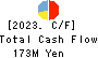 MICREED Co.,Ltd. Cash Flow Statement 2023年3月期