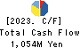 KAWAMOTO CORPORATION Cash Flow Statement 2023年3月期
