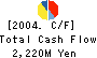 MYOJO FOODS CO.,LTD. Cash Flow Statement 2004年9月期