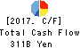 Shinsei Bank, Limited Cash Flow Statement 2017年Mar期 Shinsei Bank, Limited Cash Flow Statement 2017年3月期