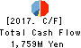 AINAVO HOLDINGS Co.,Ltd. Cash Flow Statement 2017年Sep期 AINAVO HOLDINGS Co.,Ltd. Cash Flow Statement 2017年9月期