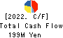 Cocorport,Inc. Cash Flow Statement 2022年Jun期 Cocorport,Inc. Cash Flow Statement 2022年6月期