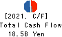 Inabata & Co.,Ltd. Cash Flow Statement 2021年Mar期 Inabata & Co.,Ltd. Cash Flow Statement 2021年3月期