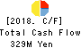 The Lead Co.,Inc. Cash Flow Statement 2018年Mar期 The Lead Co.,Inc. Cash Flow Statement 2018年3月期