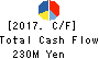 cotta CO.,LTD Cash Flow Statement 2017年Sep期 cotta CO.,LTD Cash Flow Statement 2017年9月期