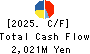 Hakudo Co.,Ltd. Cash Flow Statement 2025年Mar期 Hakudo Co.,Ltd. Cash Flow Statement 2025年3月期