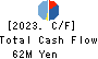 AI,Inc. Cash Flow Statement 2023年3月期