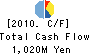 KYOTARU CO.,LTD. Cash Flow Statement 2010年12月期