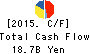 KAMEI CORPORATION Cash Flow Statement 2015年Mar期 KAMEI CORPORATION Cash Flow Statement 2015年3月期
