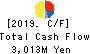 OCHI HOLDINGS CO.,LTD. Cash Flow Statement 2019年Mar期 OCHI HOLDINGS CO.,LTD. Cash Flow Statement 2019年3月期