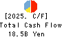 THE SHIMANE BANK,LTD. Cash Flow Statement 2025年Mar期 THE SHIMANE BANK,LTD. Cash Flow Statement 2025年3月期