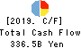 Daishi Hokuetsu Financial Group,Inc. Cash Flow Statement 2019年3月期