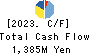 WATANABE SATO CO., LTD. Cash Flow Statement 2023年Mar期 WATANABE SATO CO., LTD. Cash Flow Statement 2023年3月期