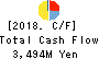 YAMAZAWA CO.,LTD. Cash Flow Statement 2018年Feb期 YAMAZAWA CO.,LTD. Cash Flow Statement 2018年2月期