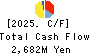 CAN DO CO.,LTD. Cash Flow Statement 2025年Feb期 CAN DO CO.,LTD. Cash Flow Statement 2025年2月期