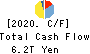 Mizuho Financial Group, Inc. Cash Flow Statement 2020年Mar期 Mizuho Financial Group, Inc. Cash Flow Statement 2020年3月期
