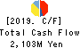 MISUMI CO.,LTD. Cash Flow Statement 2019年3月期