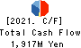 CROPS CORPORATION Cash Flow Statement 2021年Mar期 CROPS CORPORATION Cash Flow Statement 2021年3月期