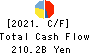 Hokkoku Financial Holdings, Inc. Cash Flow Statement 2021年Mar期 Hokkoku Financial Holdings, Inc. Cash Flow Statement 2021年3月期