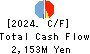 O-WELL CORPORATION Cash Flow Statement 2024年3月期